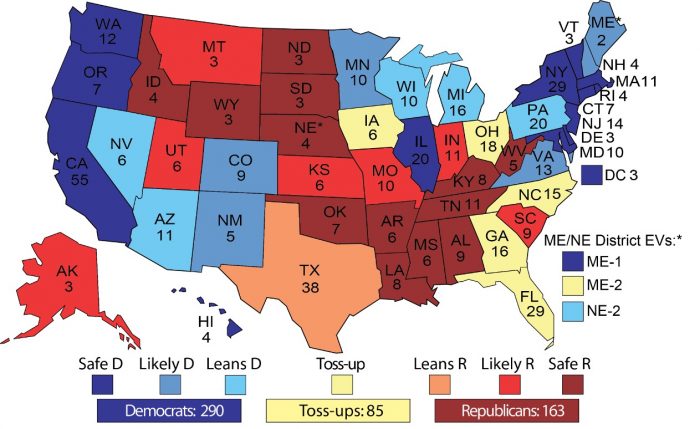 Sabato's prediction map from last week shows a prediction of 290 electoral votes for Democrats and 163 for Republicans with 85 states as toss-ups.