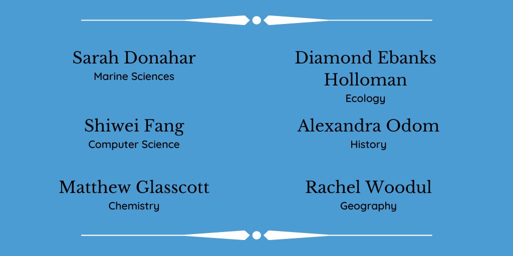 Winners from College of Arts & Sciences text graphic, with names: Sarah Donahar, marine sciences; Shiwei Fang, computer science; Matthew Glasscott, chemistry; Diamond Holloman, ecology, Alexandra Odom, history and Rachel Woodul, geography.