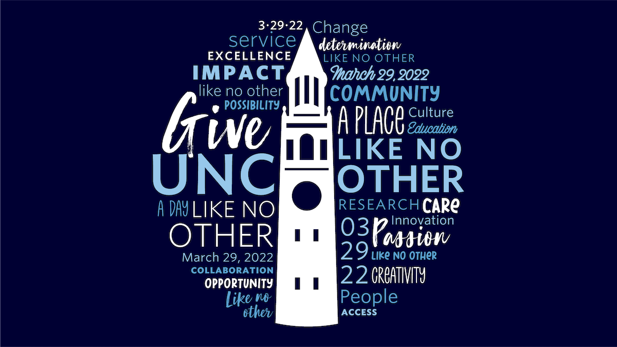 Word cloud shows the UNC Bell Tower with words surrounding it like: GIVE UNC, a Place Like No Other, Exellence, Impact, Community, etc.